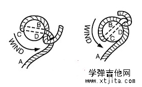吉他弦怎么换？新手换吉他弦的方法