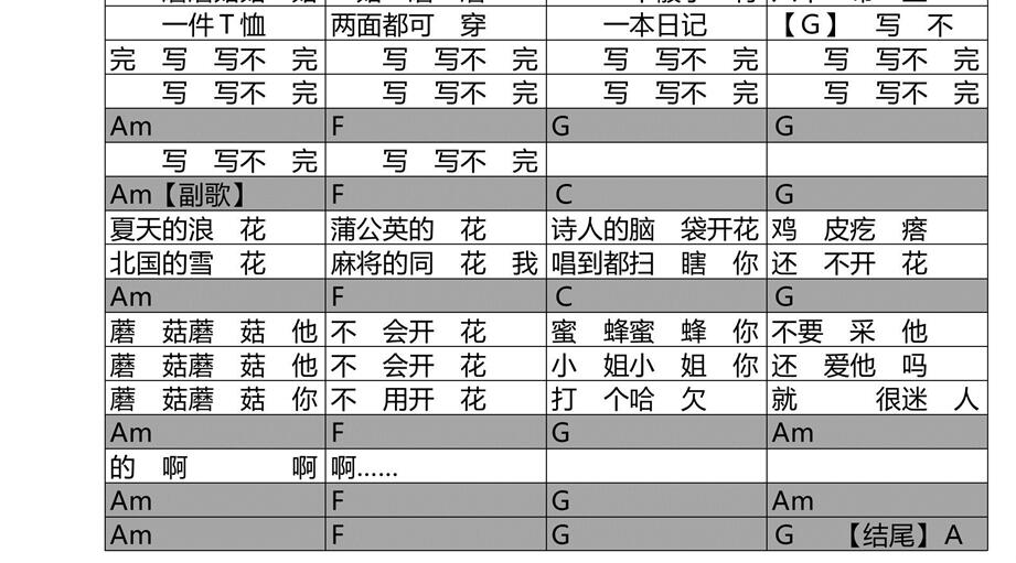 蘑菇之歌吉他谱